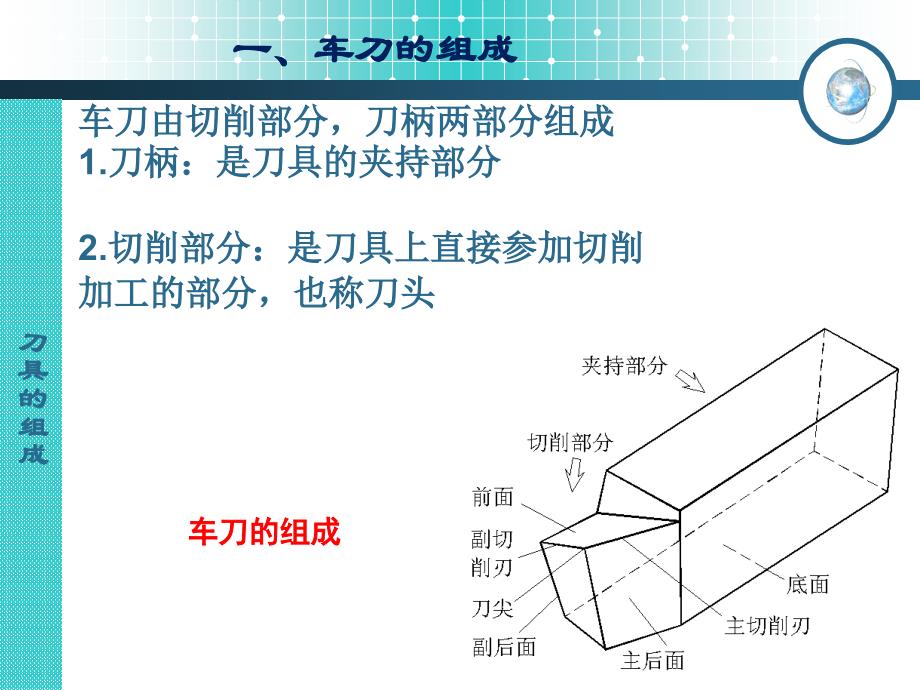 刀具切削部分的几何角度11509_第4页