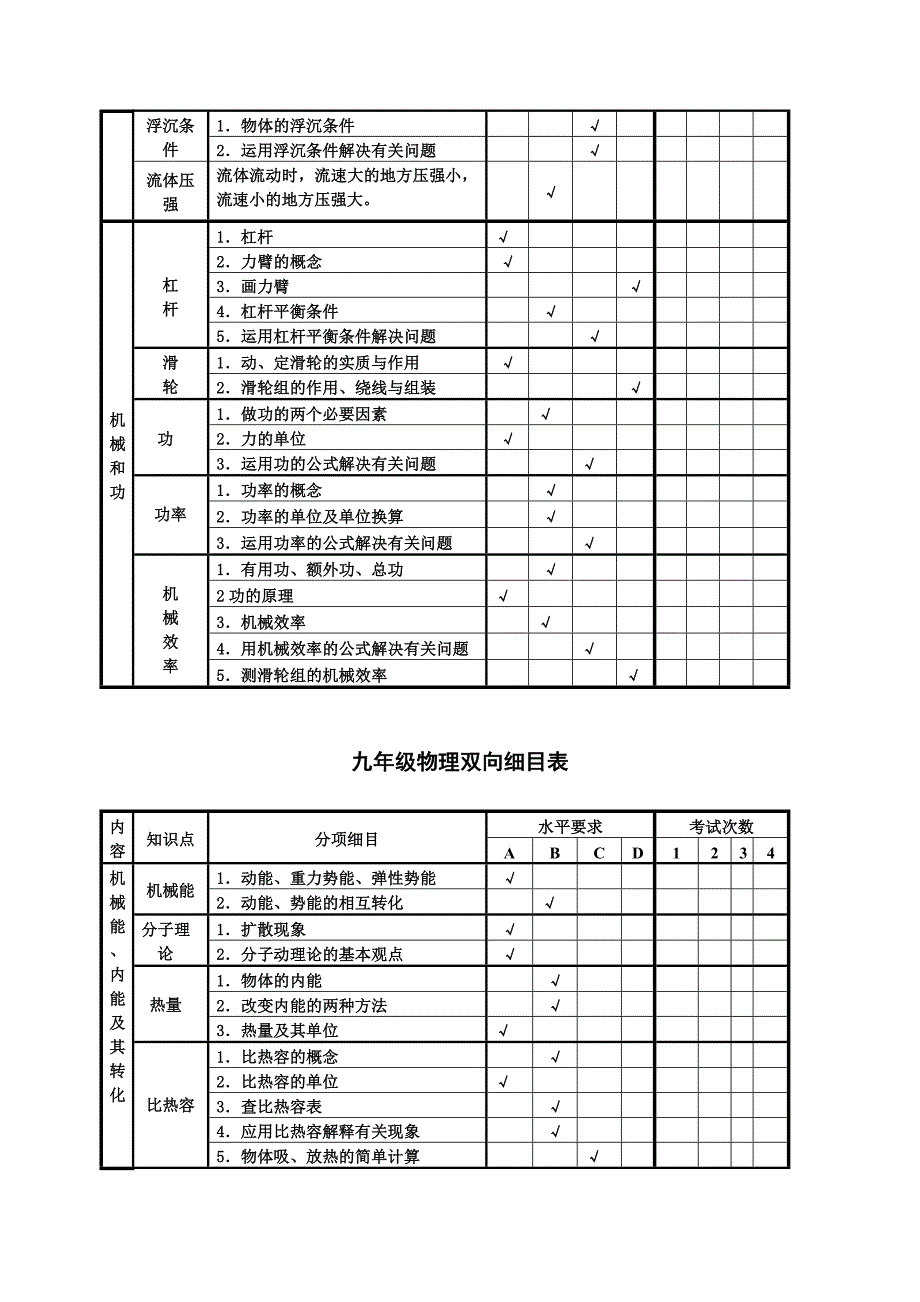 初中物理双向细目表(简化版))_第4页