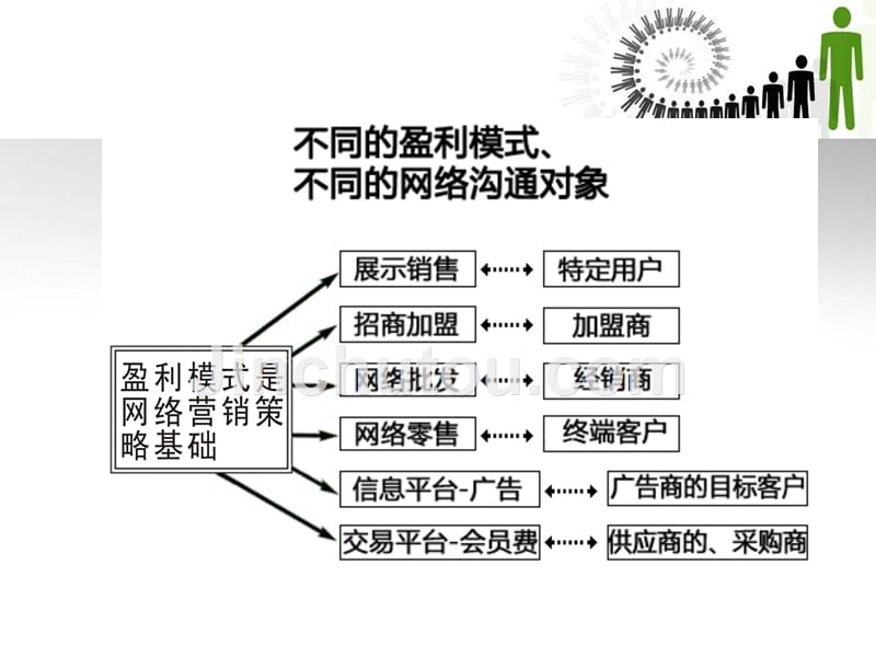 网络营销四大系统_第3页