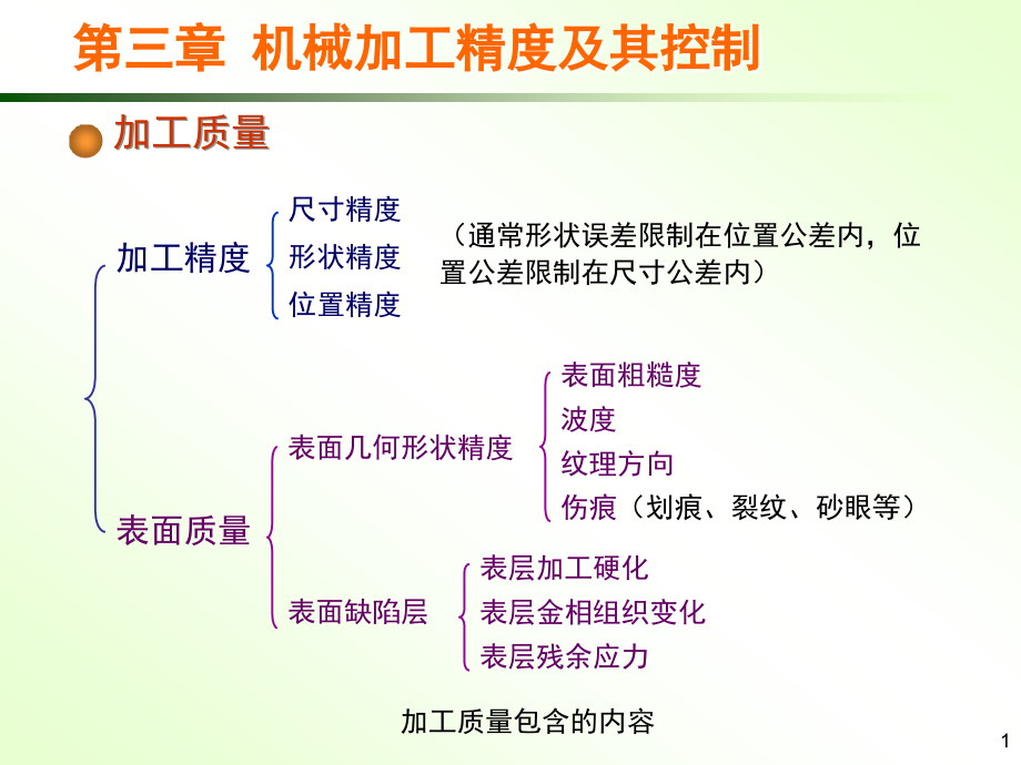 第三章 机械加工精度_第1页