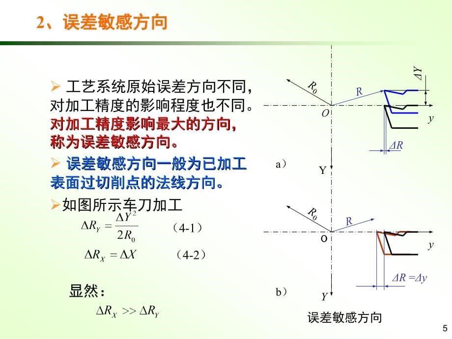 第三章 机械加工精度_第5页