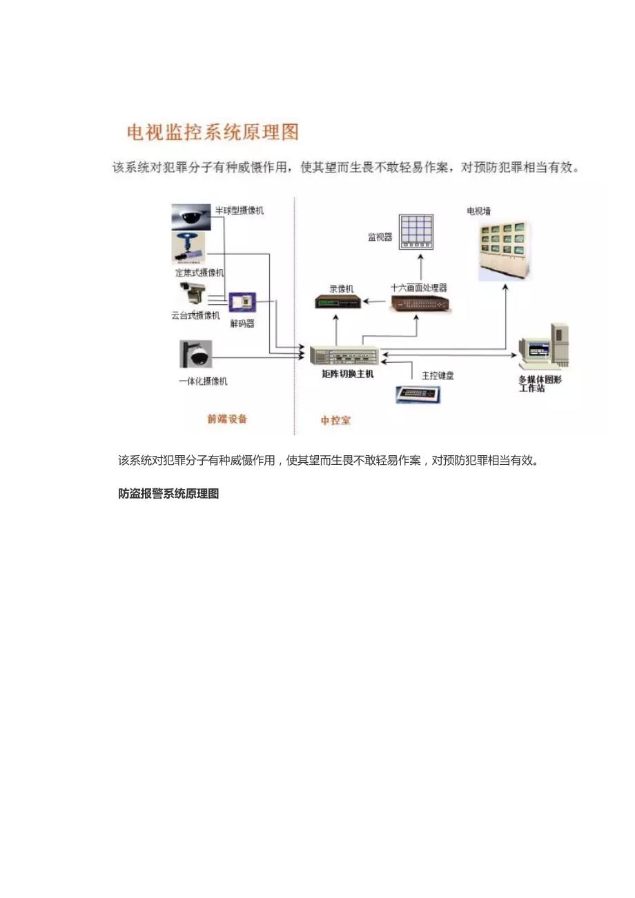 16种弱电系统结构图_第3页