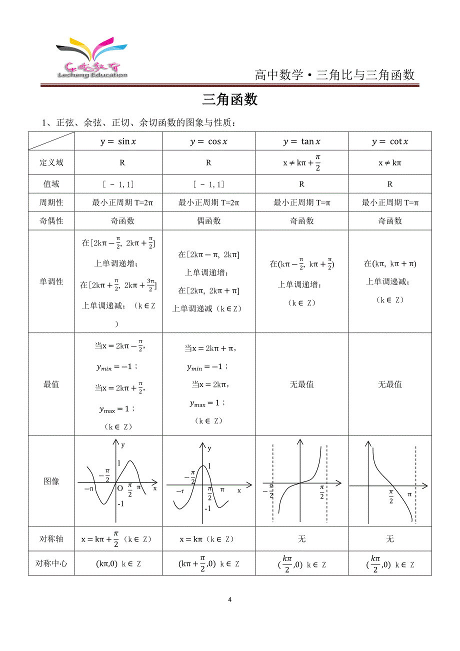 知识点：高中数学-三角比与三角函数_第4页