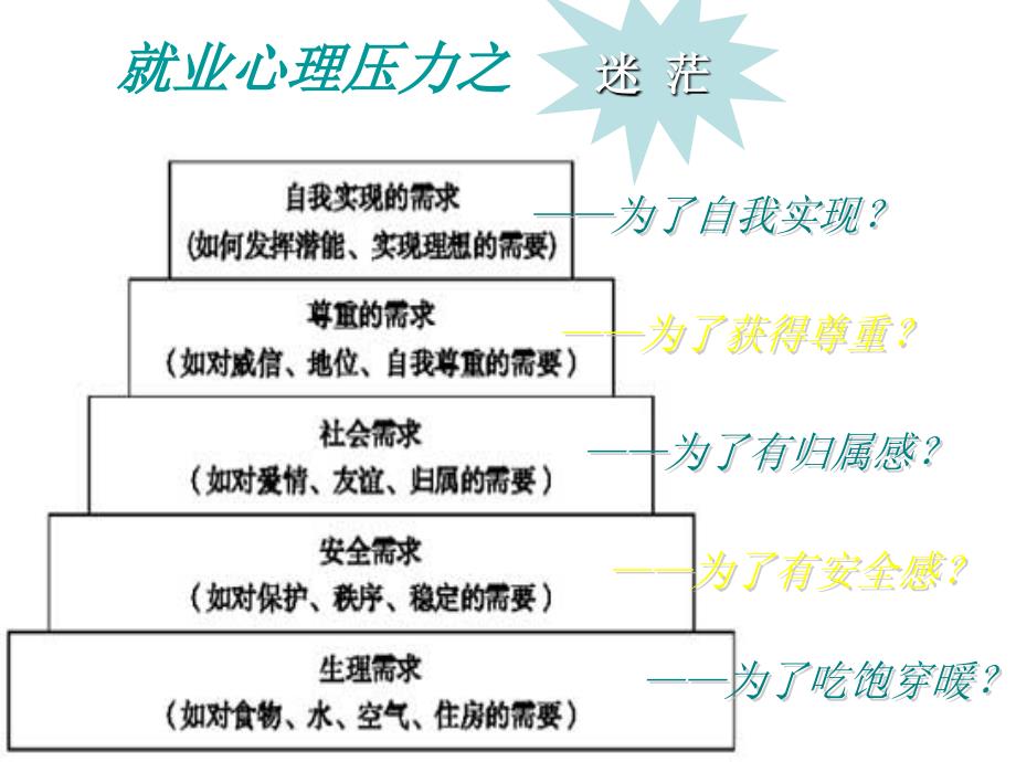 第二讲 就业心理调适_第4页