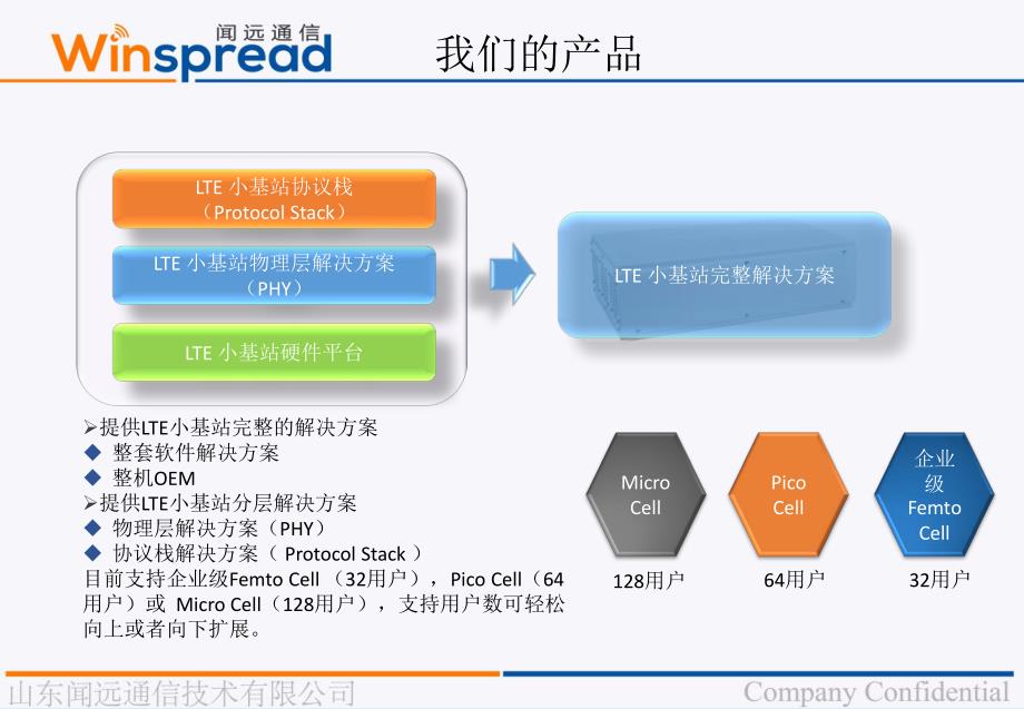 闻远通信-小基站解决方案v10_第4页