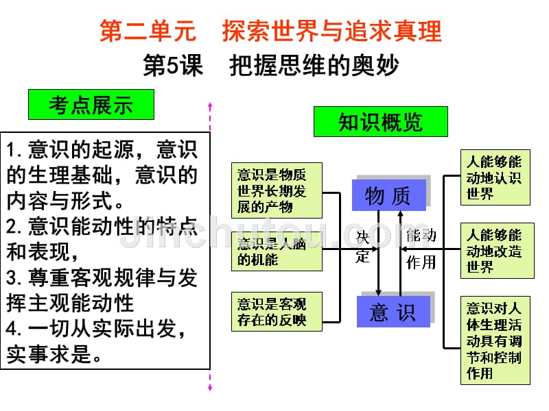 2015届高三第一轮复习哲学第五课把握思维的奥妙_第1页