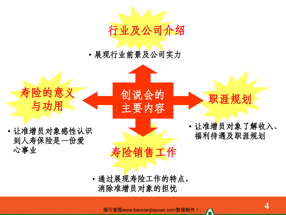 “创业说明会”的邀约方式及话术_第4页