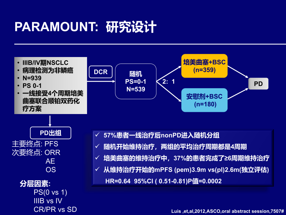 贝伐珠单抗及培美相关临床研究汇总_第4页