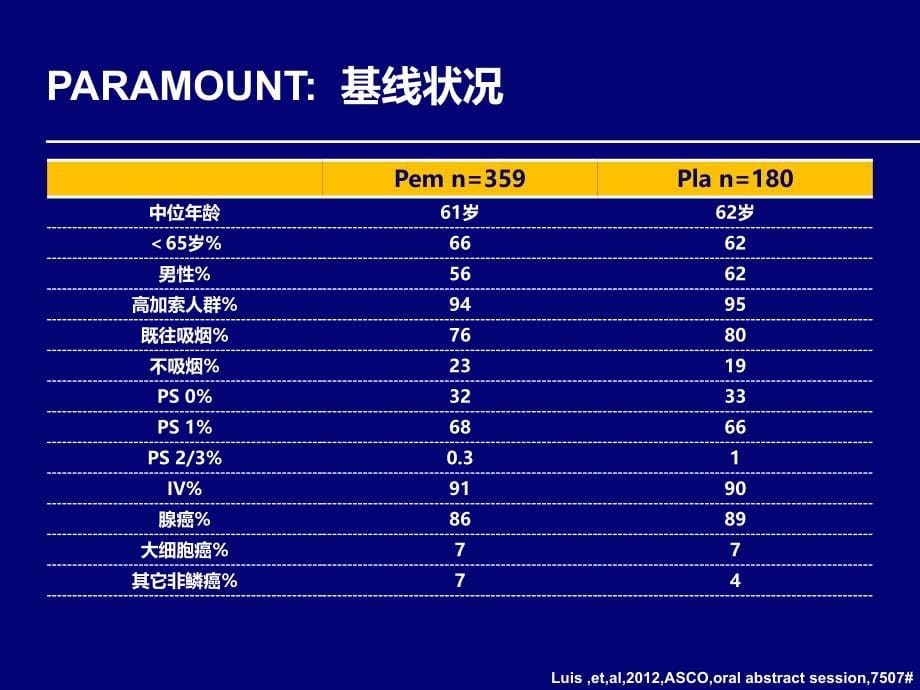 贝伐珠单抗及培美相关临床研究汇总_第5页