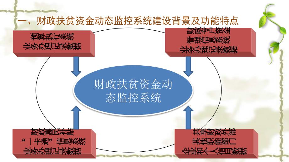 11264财政扶贫资金动态监控系统应用注意事项[李铭]_第4页