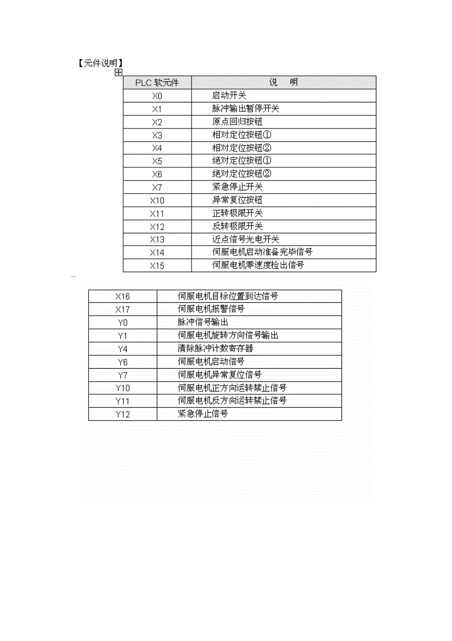 台达plc控制伺服实现原点回归和定位(实例含注解)_第2页