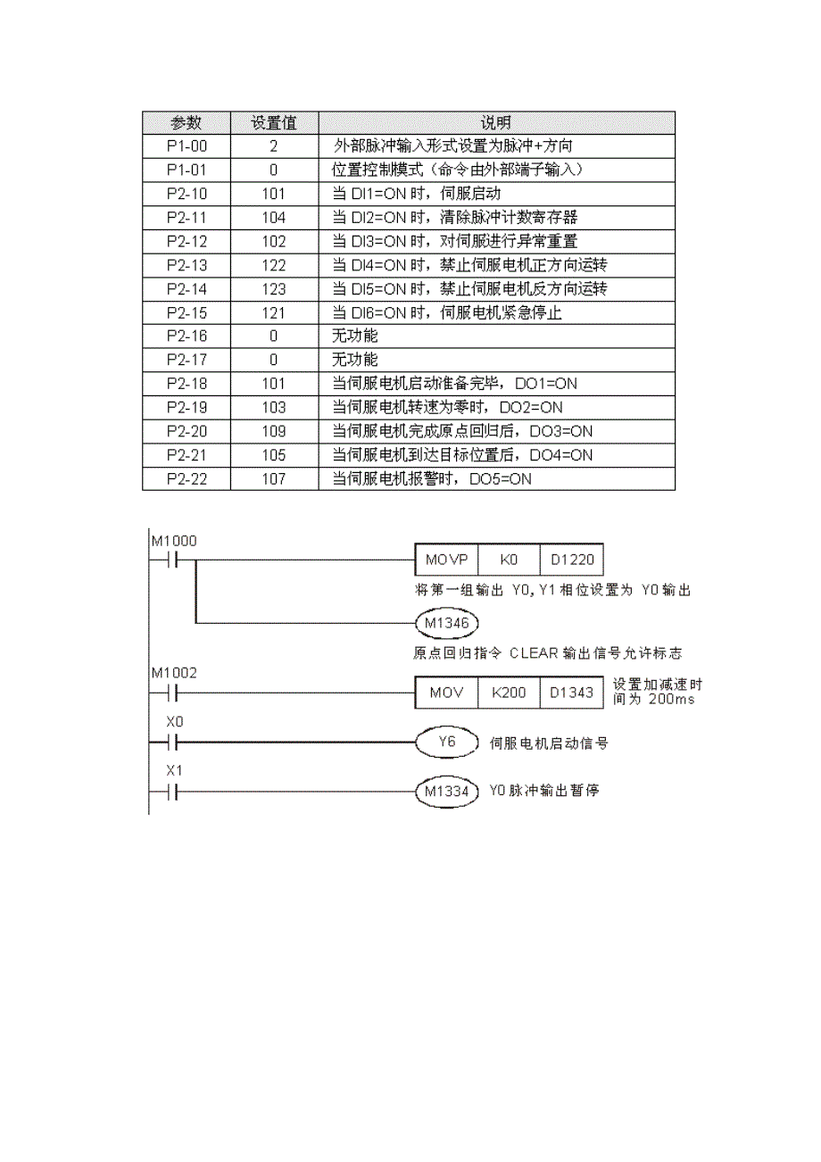 台达plc控制伺服实现原点回归和定位(实例含注解)_第3页