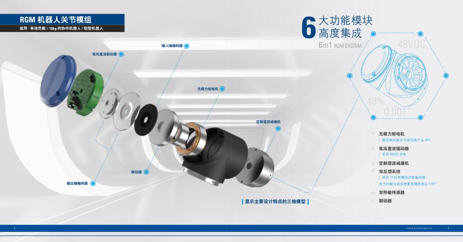 科尔摩根rgm机器人关节模组选型指南_第3页