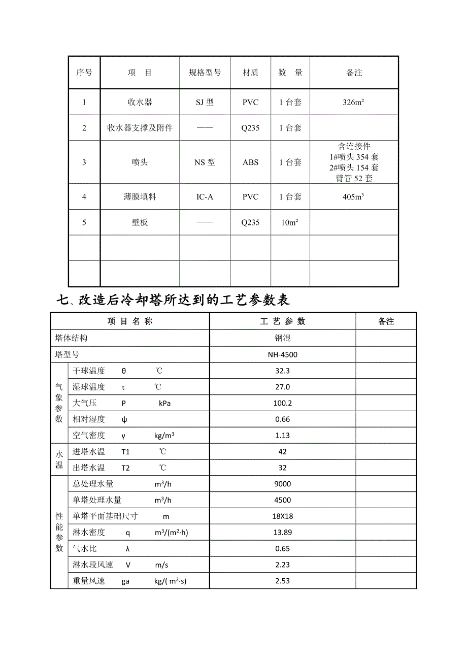 1#循环水凉水塔检修方案_第3页