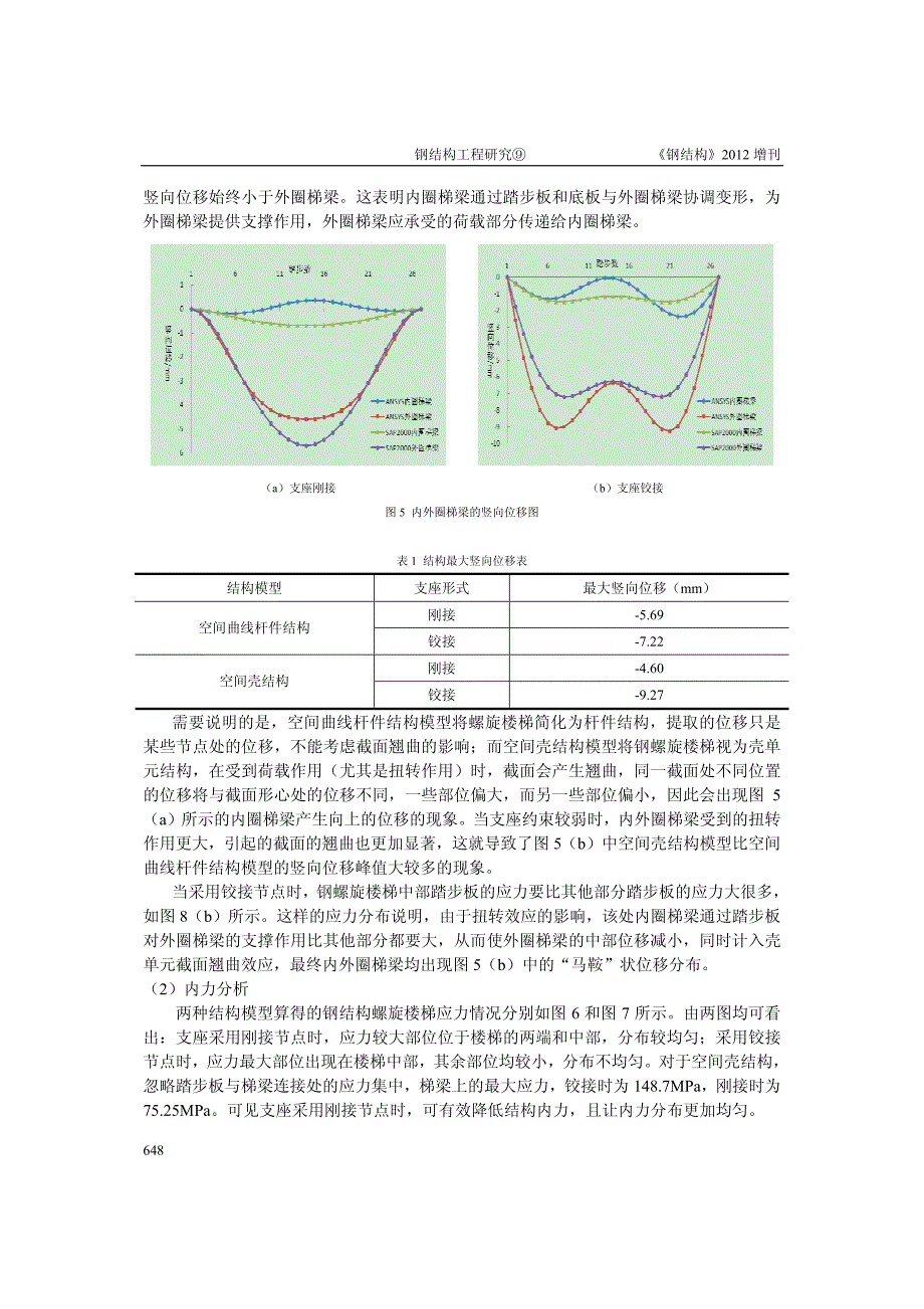 钢螺旋楼梯的计算及设计方法研究_第4页