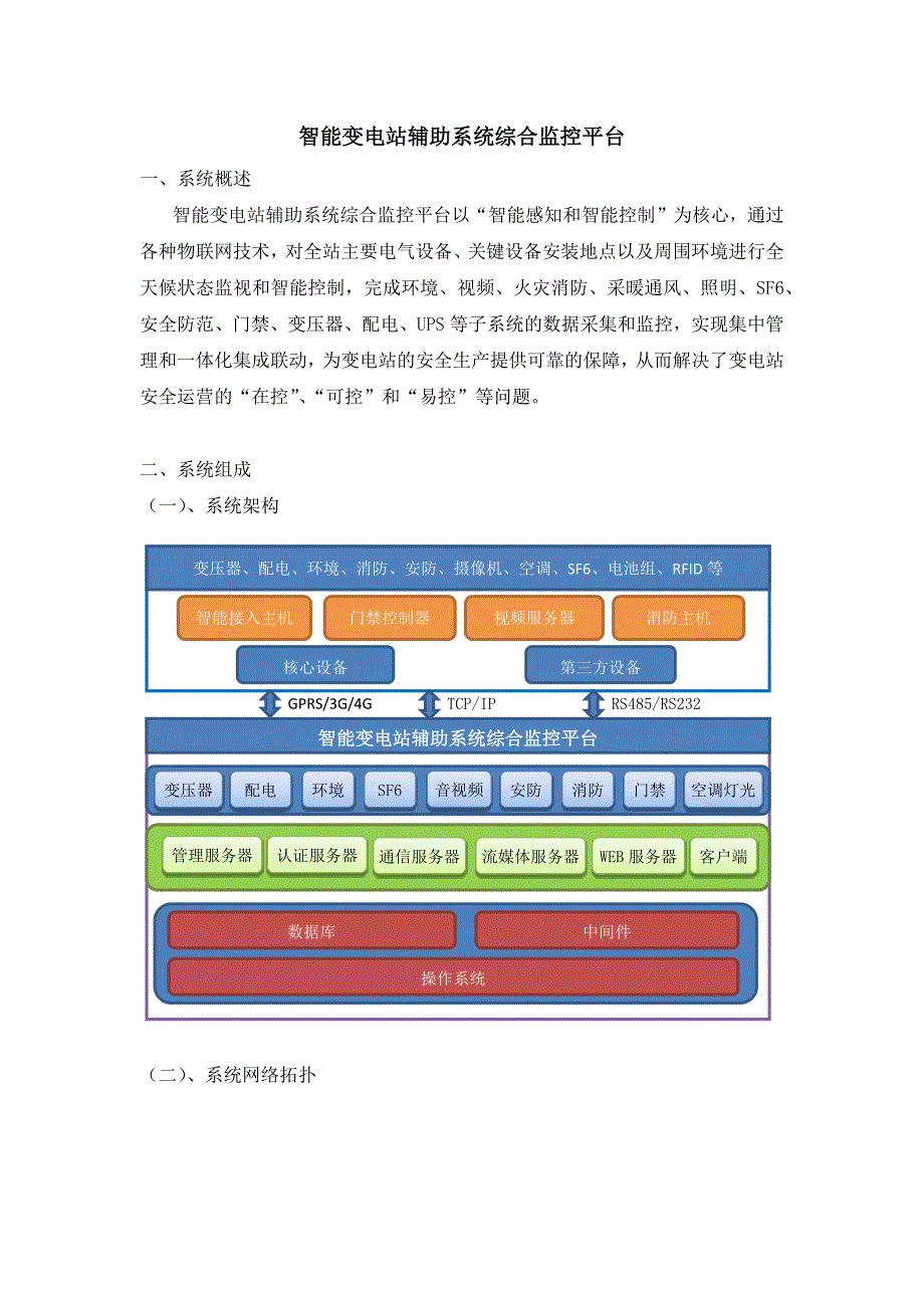 智能变电站辅助系统综合监控平台介绍_第1页