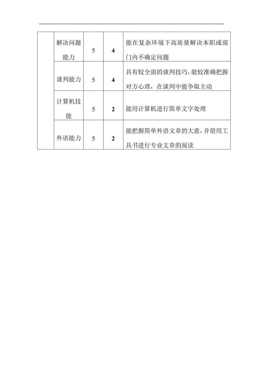 销售培训销售部业务经理职位说明书_第5页