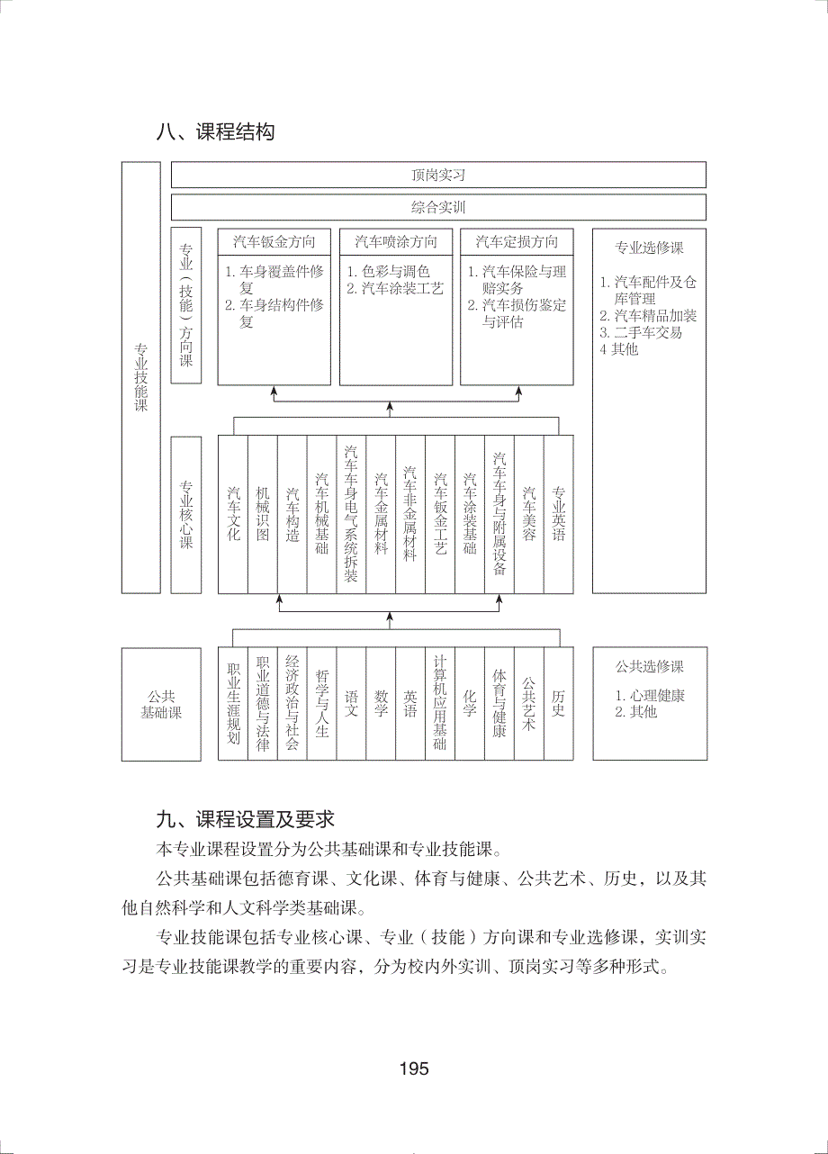 中等职业学校汽车车身修复专业教学标准试行_第3页