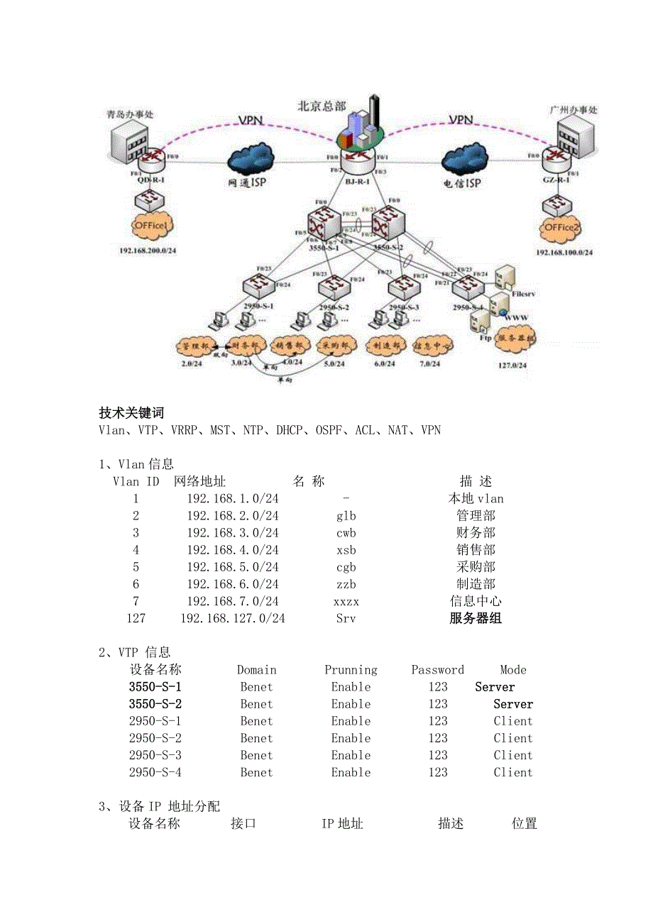 综合项目配置方案_第1页