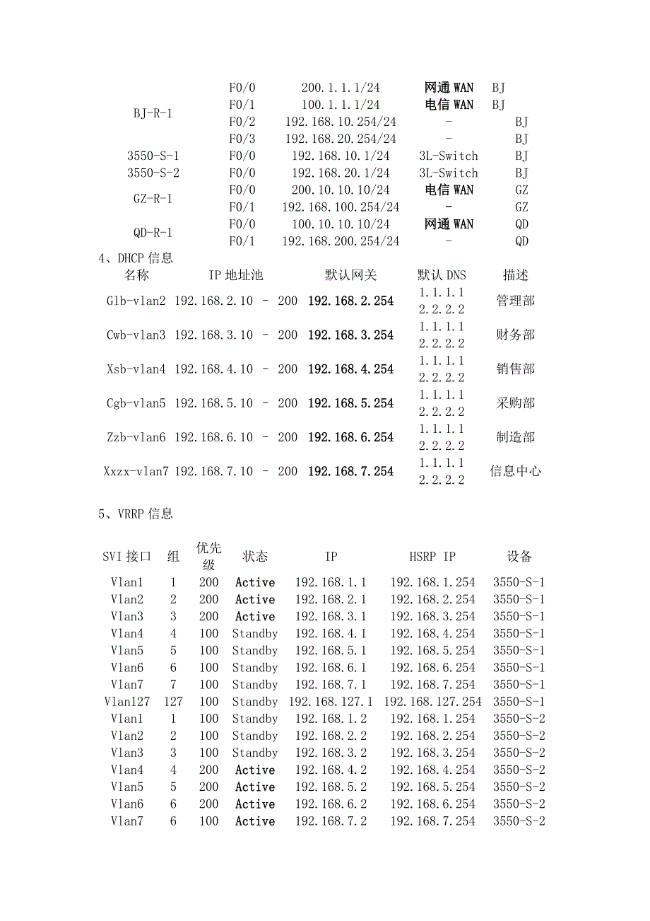 综合项目配置方案_第2页