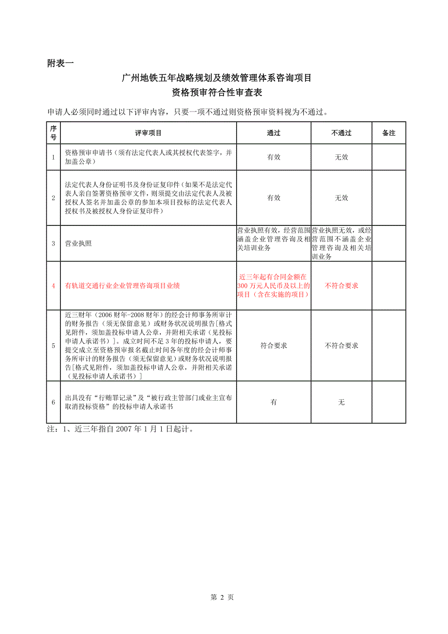 广州地铁五年战略规划及绩效管理体系咨询_第3页