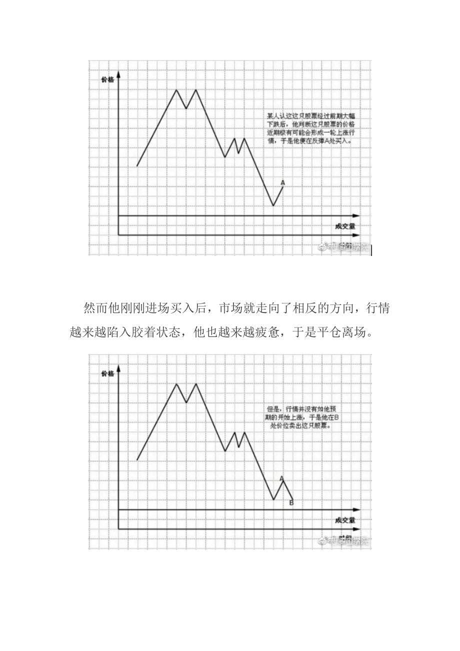 《大作手操盘术》图解(上)_第5页