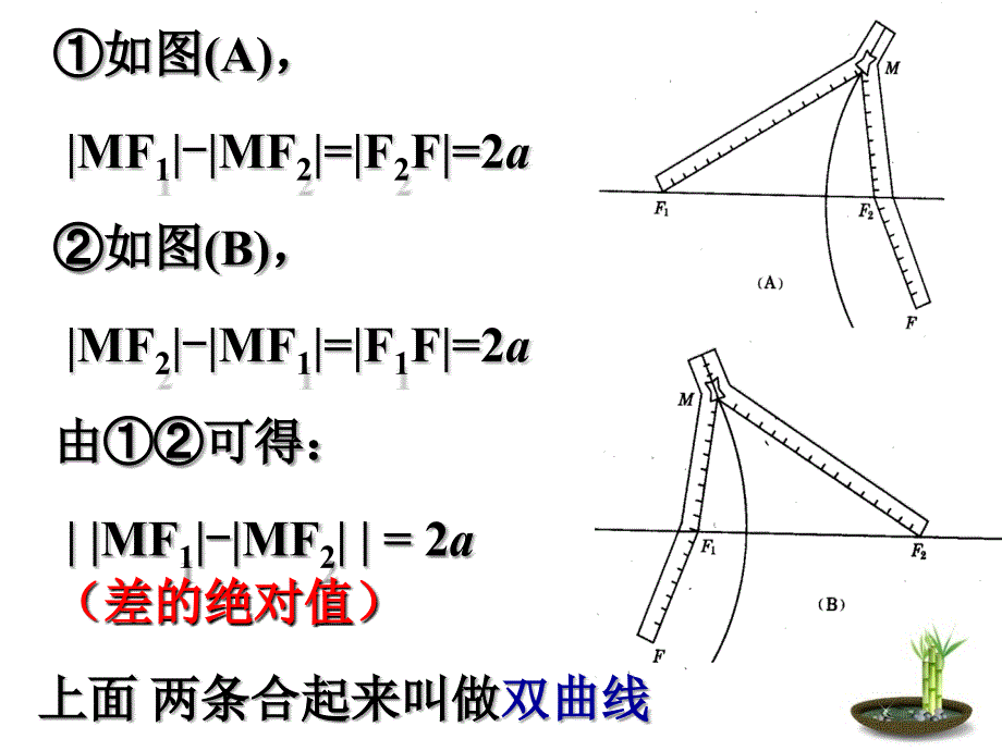 双曲线定义与标准方程(上课用)_第4页