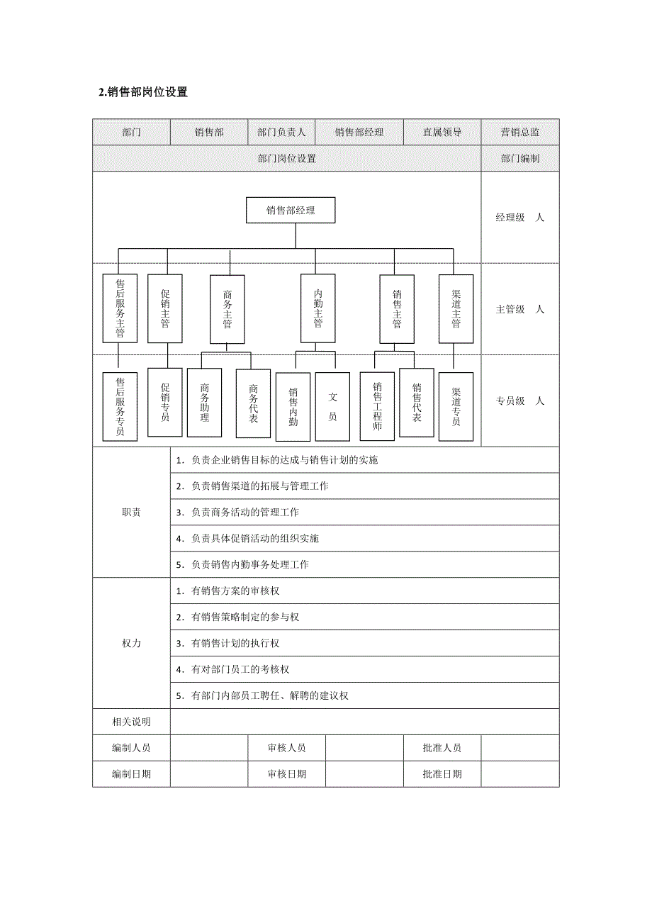 市场营销各职能部门岗位设置_第2页
