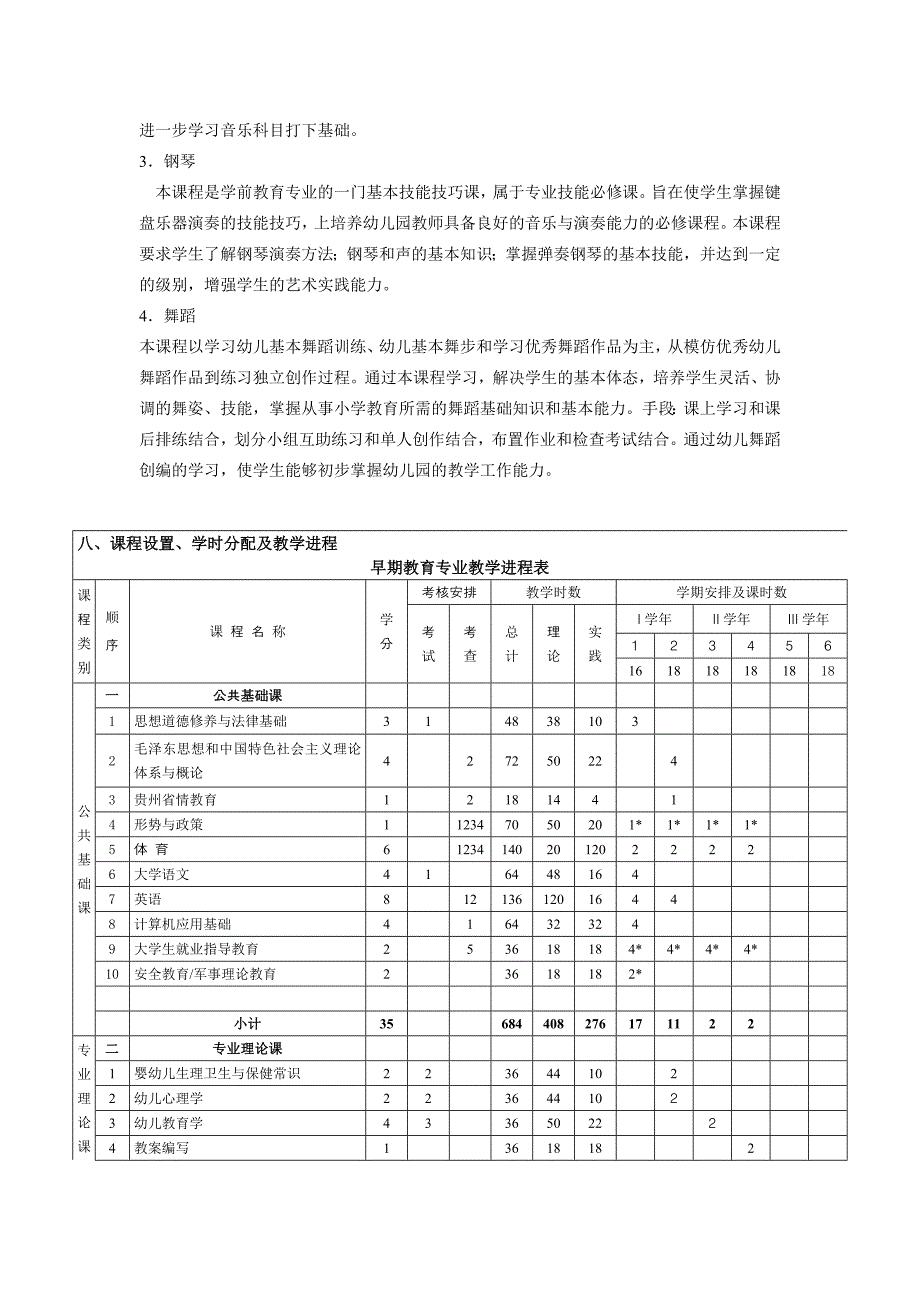 早期教育 专业课程设置_第4页