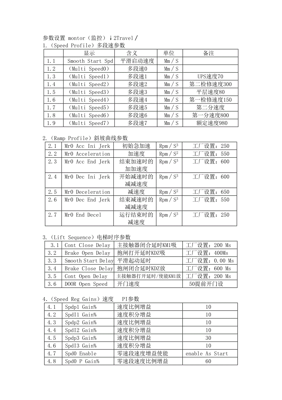 6000 西威多段速_第2页