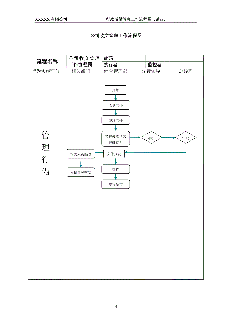 行政部工作流程图71475_第4页