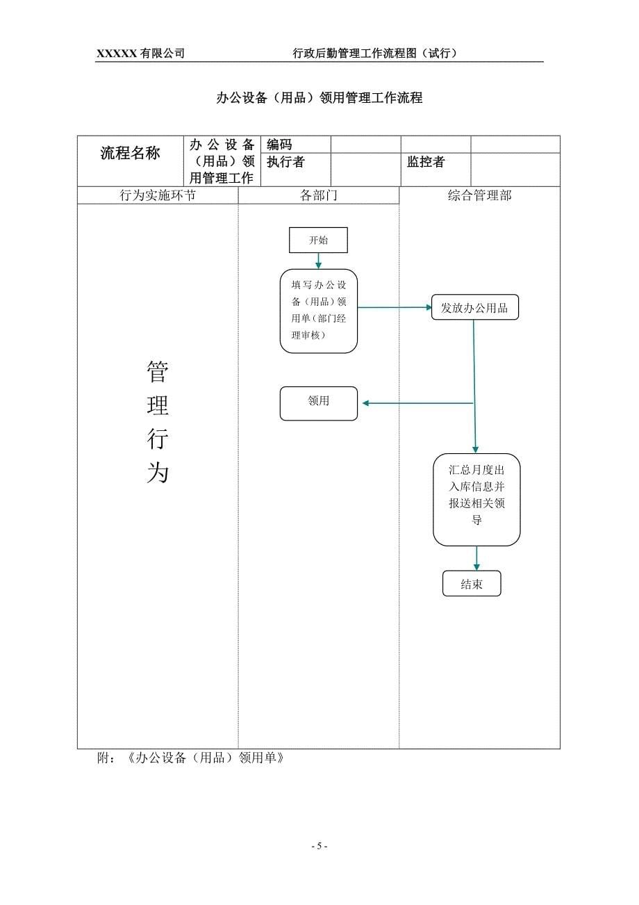 行政部工作流程图71475_第5页