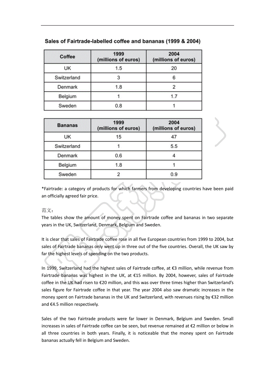 前考官simon：34篇雅思小作文范文_第4页