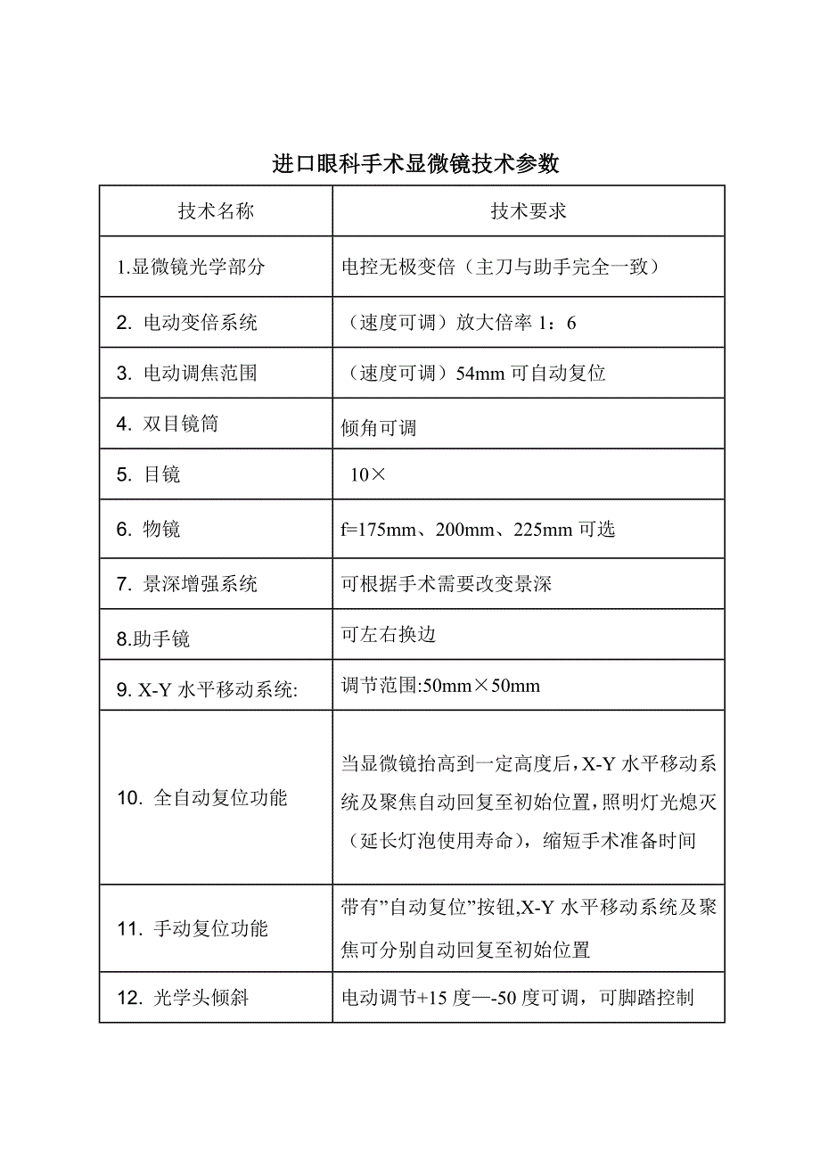 眼科手术显微镜技术参数_第1页