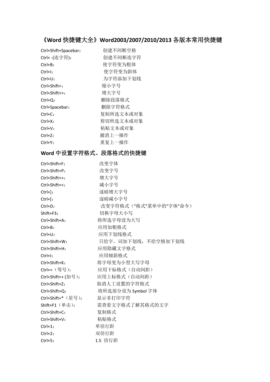 word快捷键大全(空白)_第1页