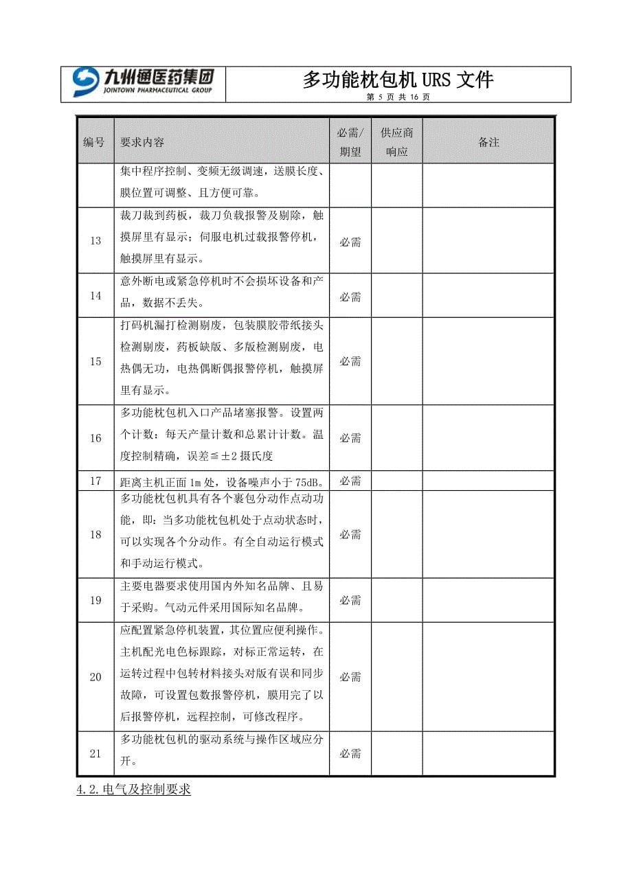 2016枕包机urs_第5页