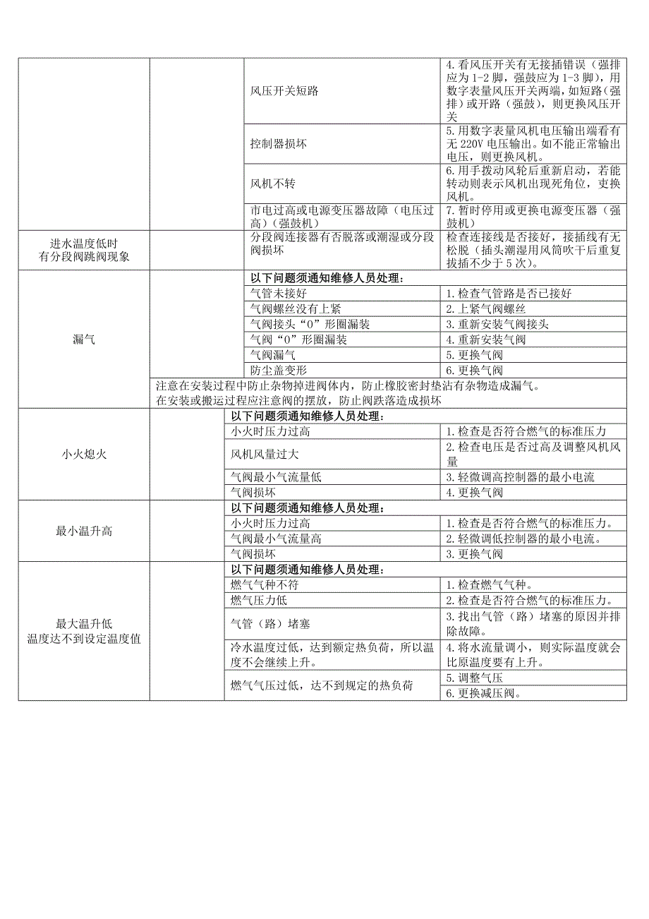 转子阀常见故障排除方法_第3页