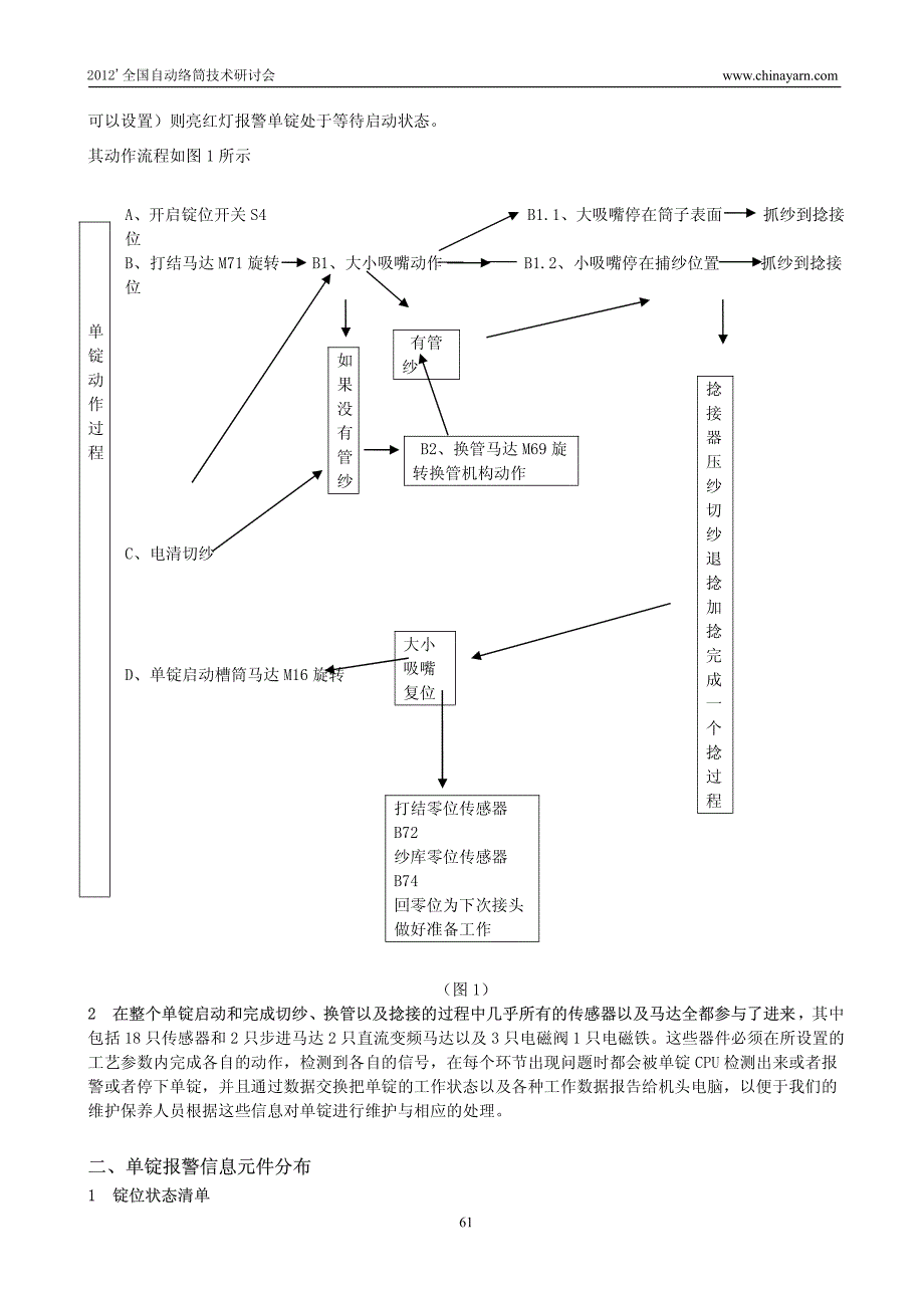 ac338赐来福单锭故障分析_第2页