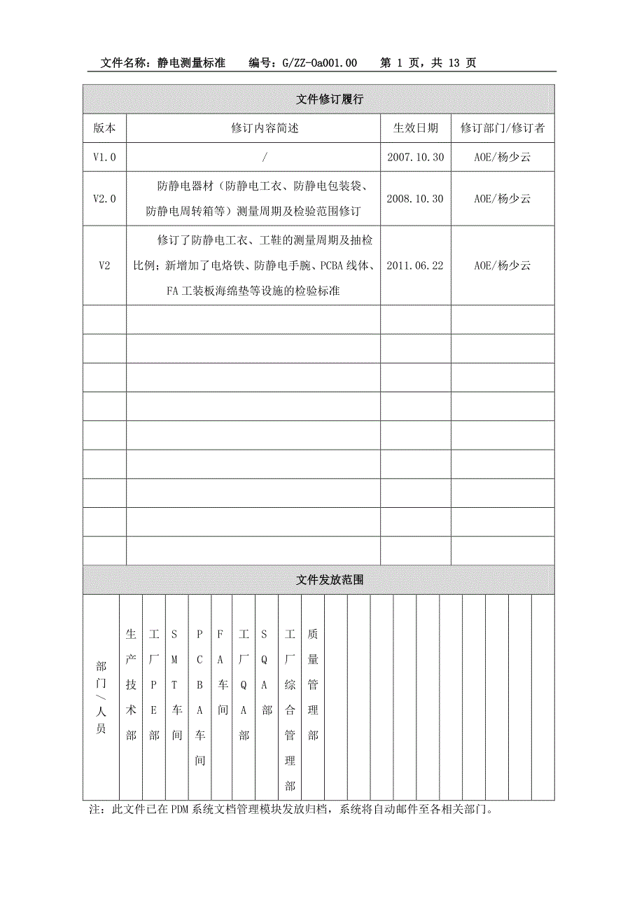 静电测量标准(v2)_第2页