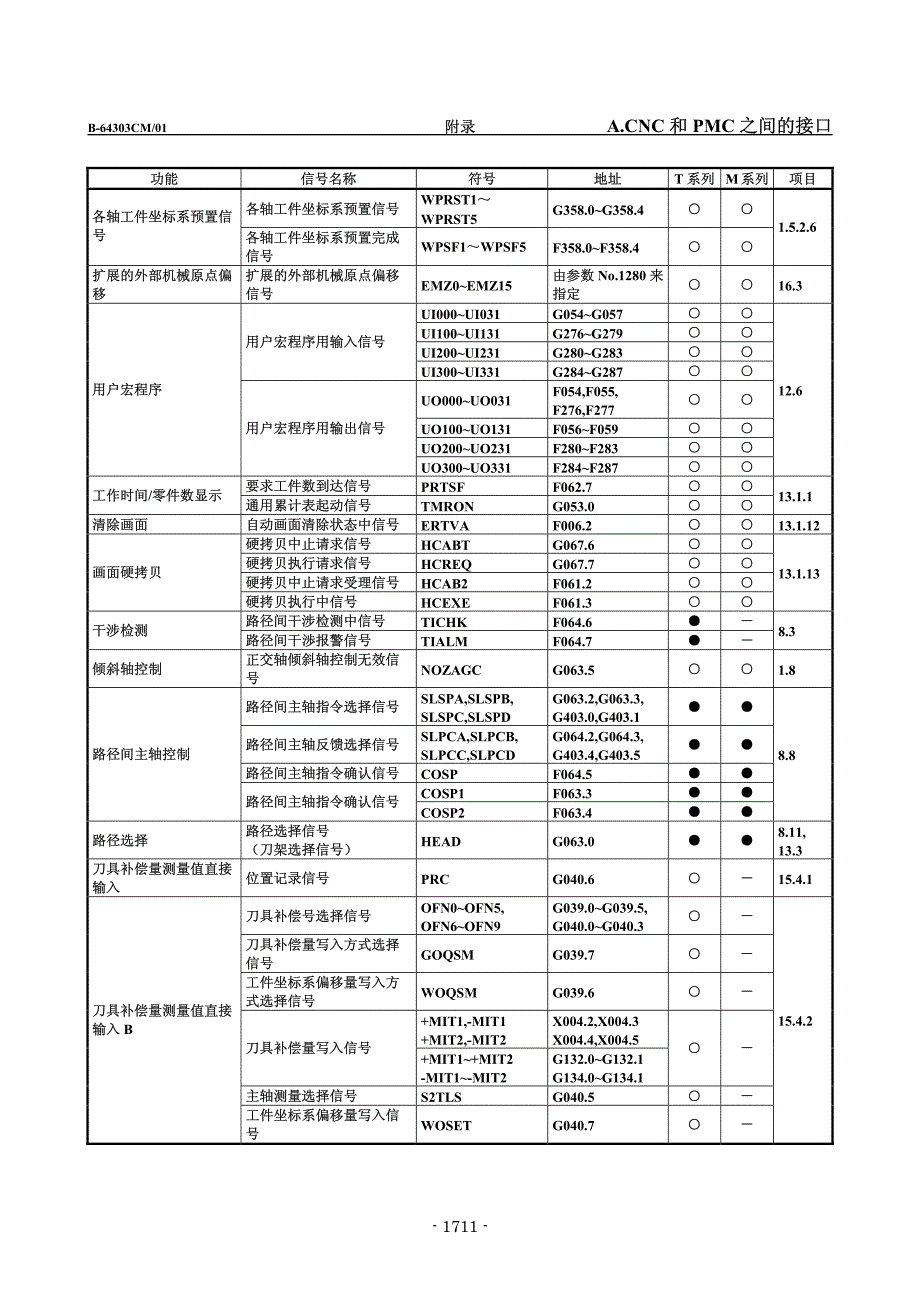 fanuc功能信号一览表(功能顺序)_第3页