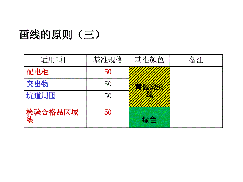 设备定置划线颜色及标准_第4页