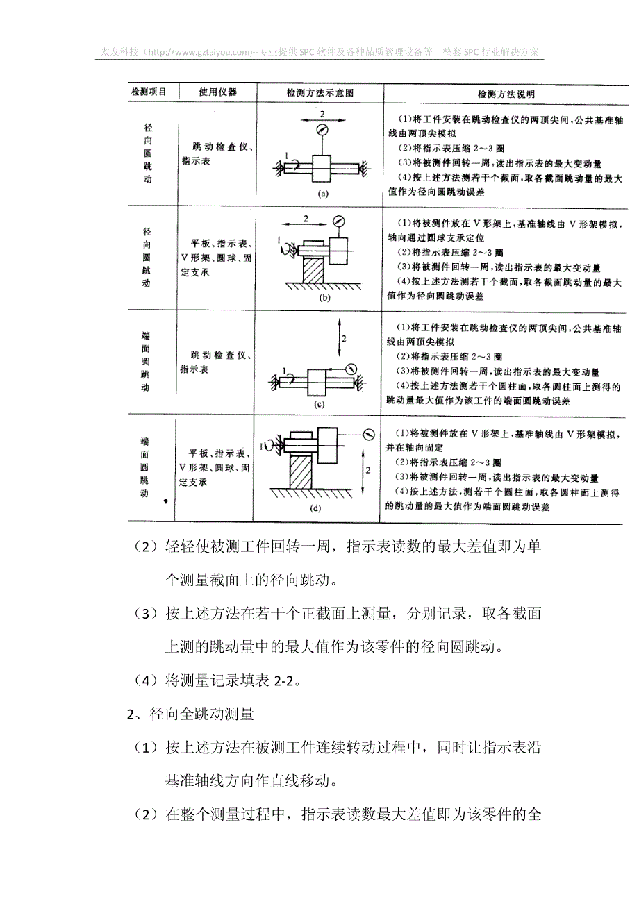径向圆跳动、全跳动、端面圆跳动测量方法_第3页