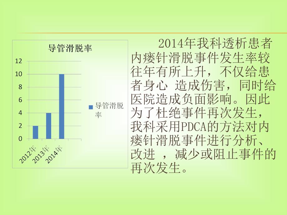 血透内瘘针滑脱PDCA_第3页