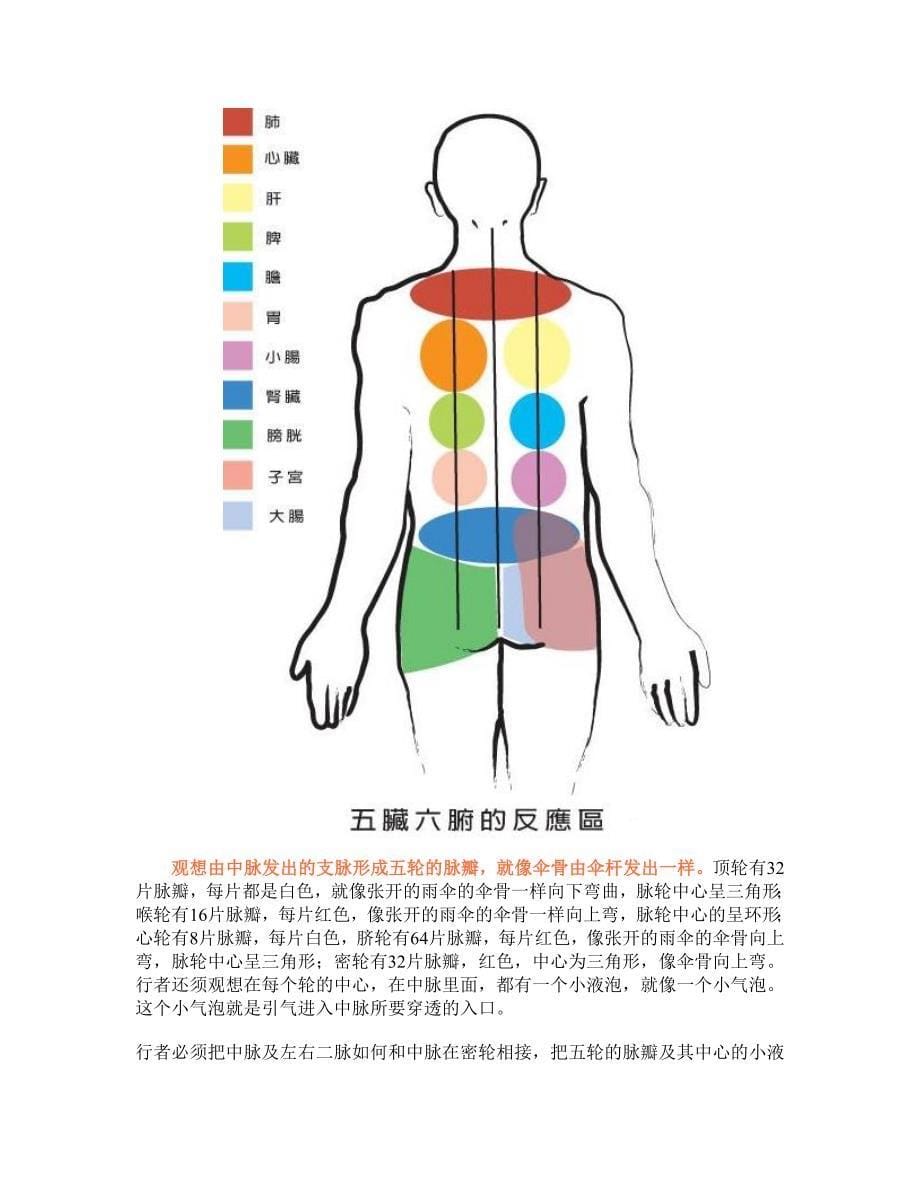 藏密三脉七轮_(图文解说)_第5页