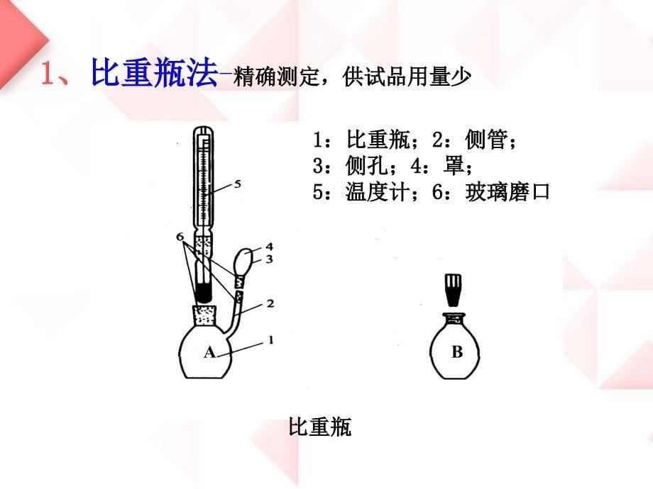 药物分析 课件 第三章  药物物理常数测定法_第5页