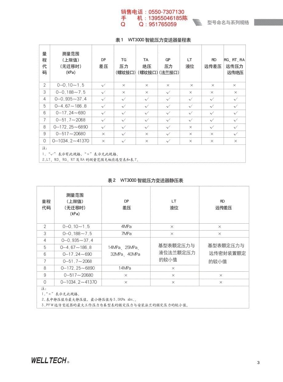 威尔泰wt3000压力(差压)变送器选型样本_第5页