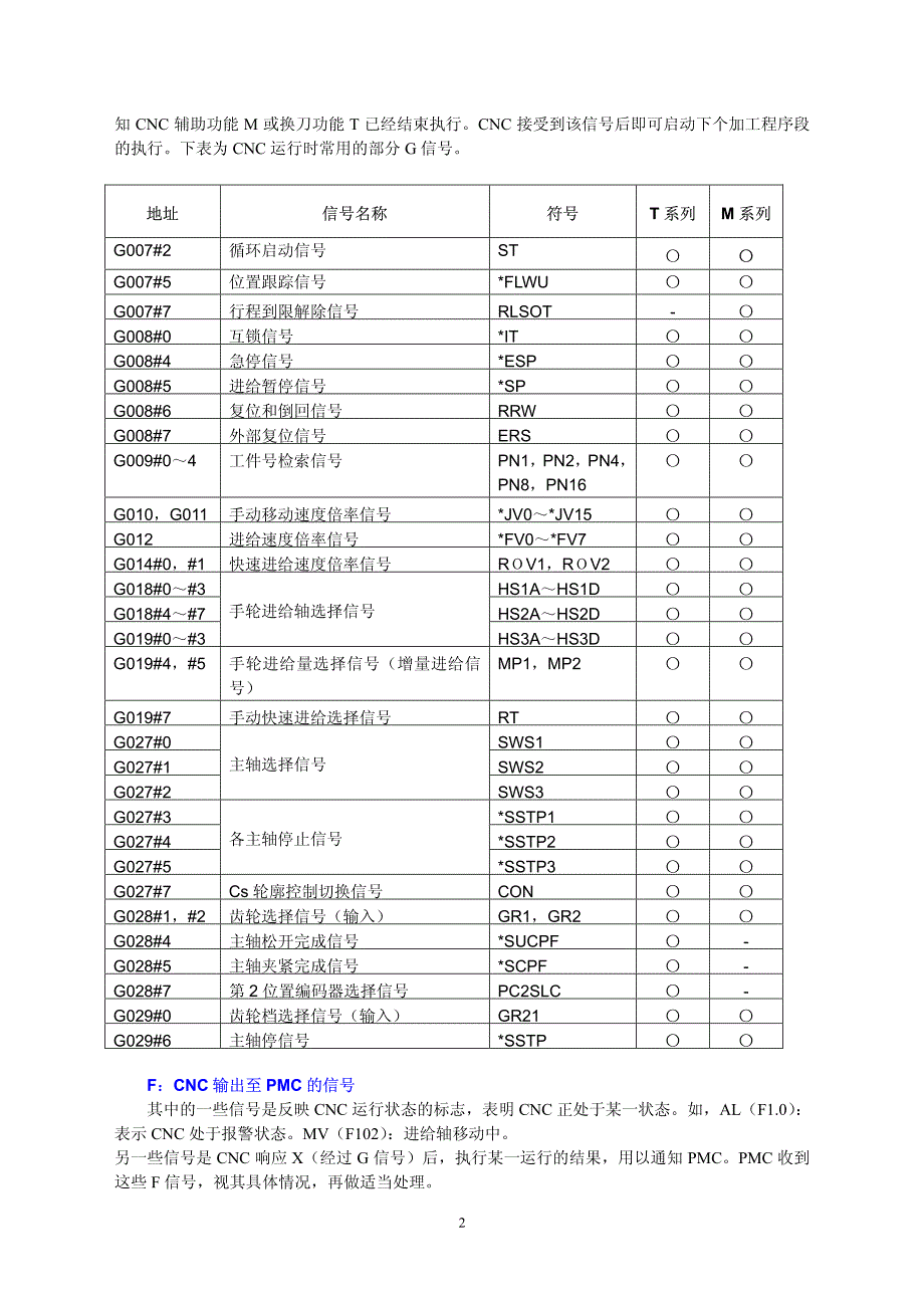 fanuc 看梯形图的方法 很有用的哦_第2页