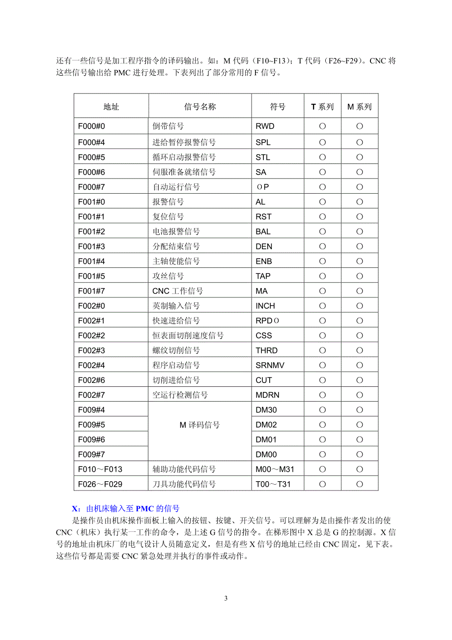 fanuc 看梯形图的方法 很有用的哦_第3页