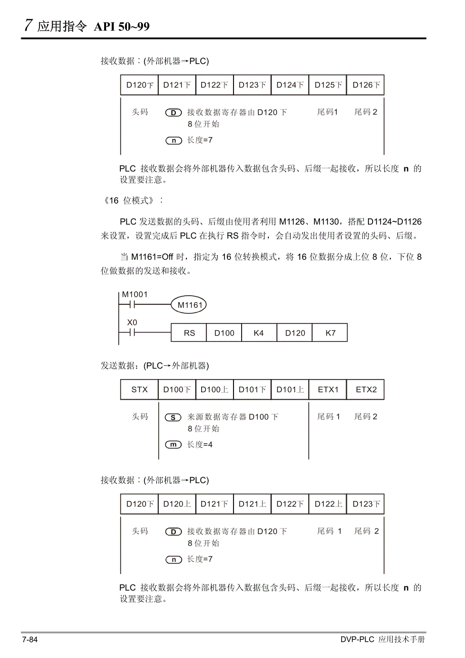 台达PLC-RS指令_第3页