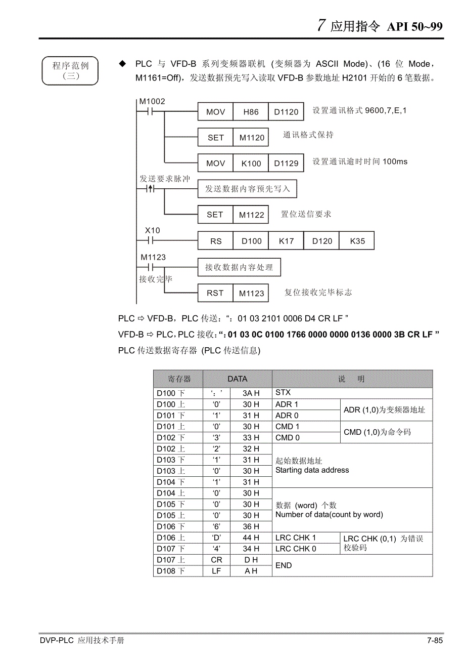 台达PLC-RS指令_第4页